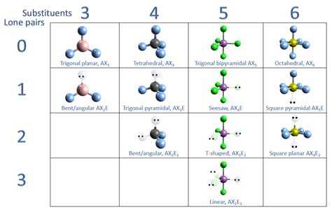 xef4 molecular shape|naming molecular compounds.